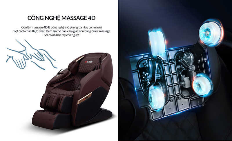 Công nghệ massage 4D con lăn linh hoạt